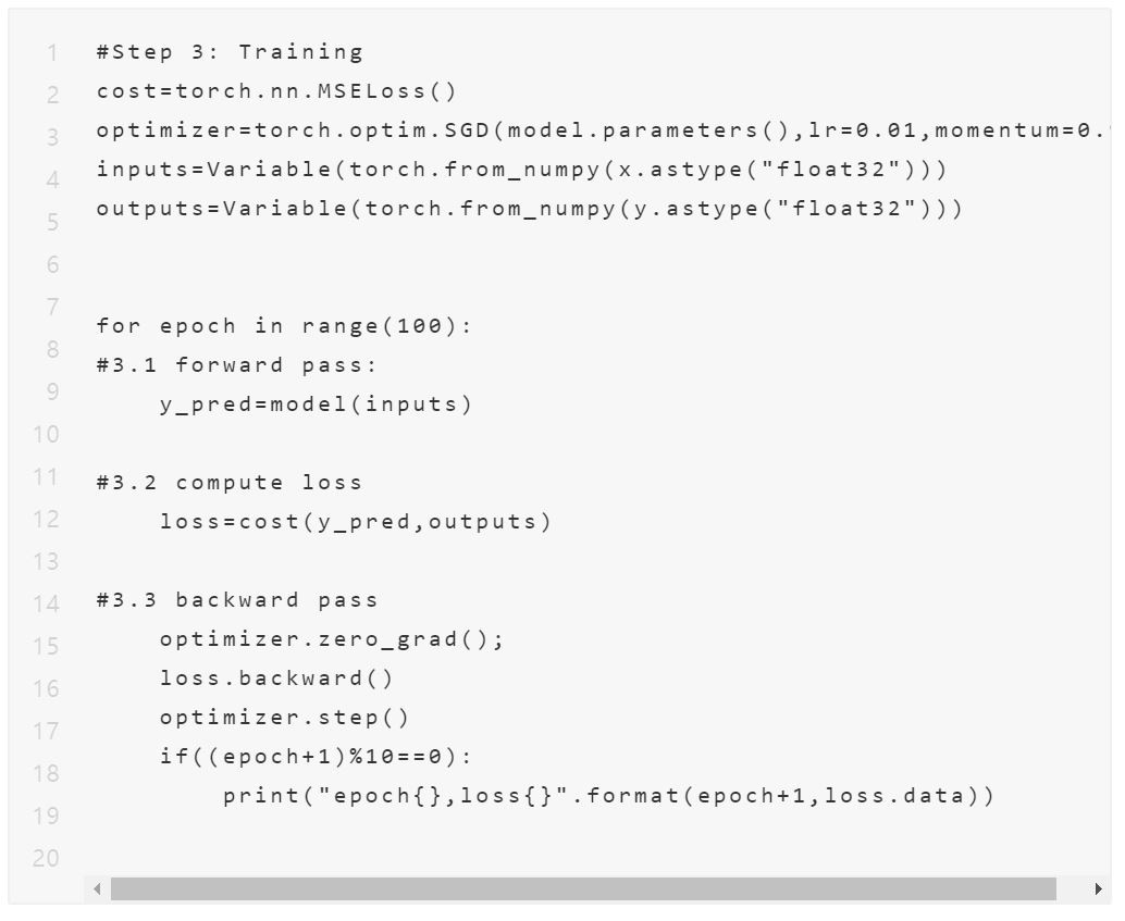 數據分析領域的最基礎門票：4 個步驟，教你如何用 PyTorch 執行線性回歸運算 | TechOrange 科技報橘