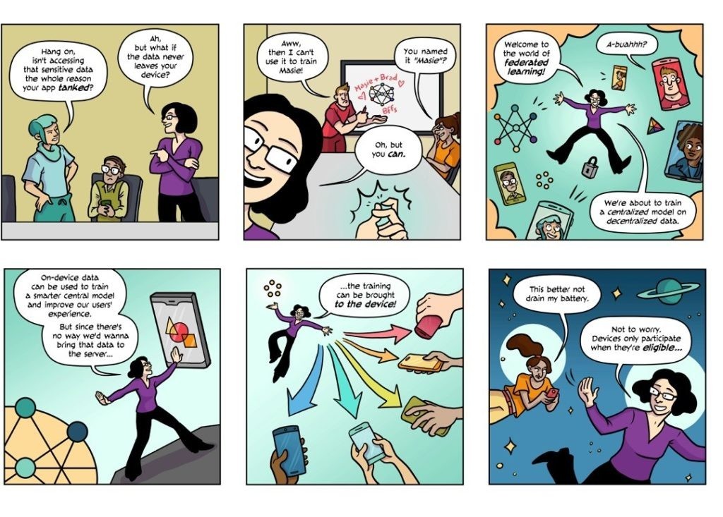Federated Learning